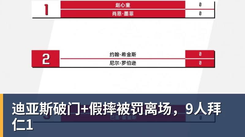 迪亚斯破门+假摔被罚离场,9人拜仁1