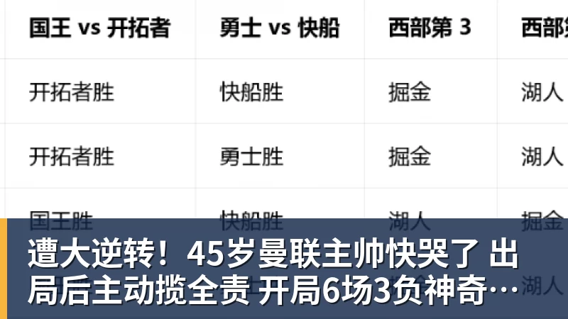 遭大逆转！45岁曼联主帅快哭了 出局后主动揽全责 开局6场3负神奇不再