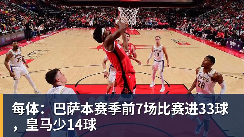 每体：巴萨本赛季前7场比赛进33球，皇马少14球