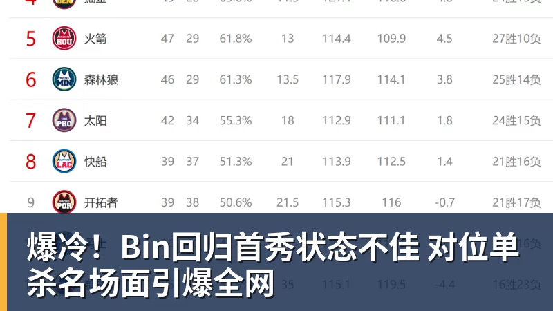爆冷！Bin回归首秀状态不佳 对位单杀名场面引爆全网