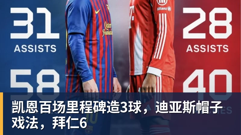 凯恩百场里程碑造3球，迪亚斯帽子戏法，拜仁6